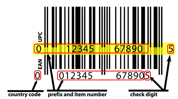 are upc and ean barcodes the same upc barcodes ups barcode format