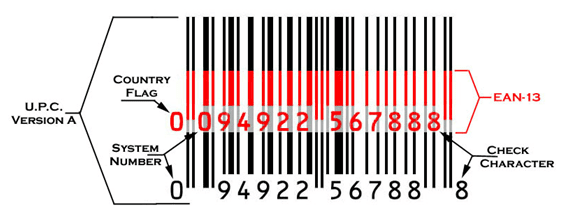 are upc and ean barcodes the same upc barcodes ups barcode format